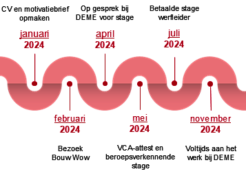 De weg naar werk van Abdul Barakzai